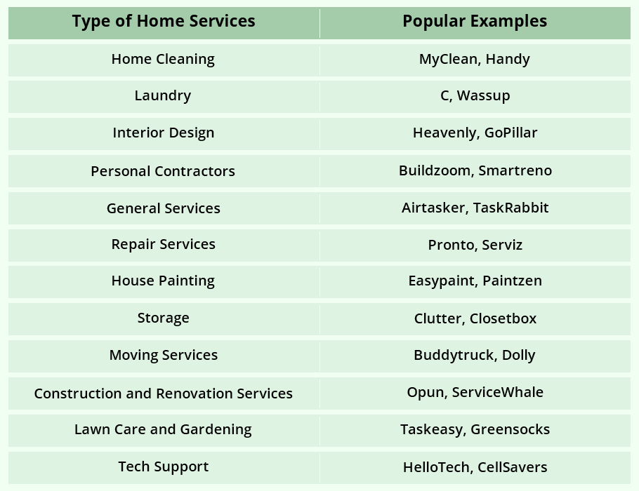 Know About On Demand Home Services App Development