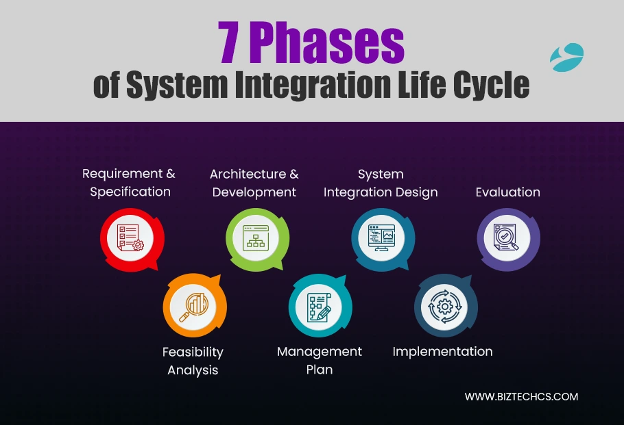 7 Phases of System Integration