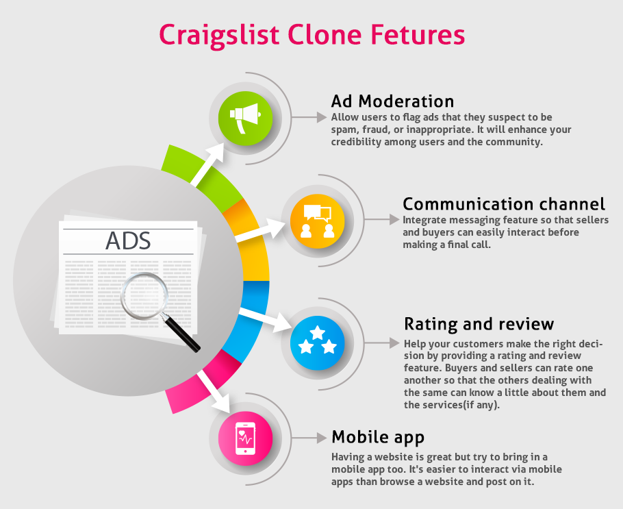 How To Develop a Buy Sell Classified Mobile App Like OLX & Craigslist