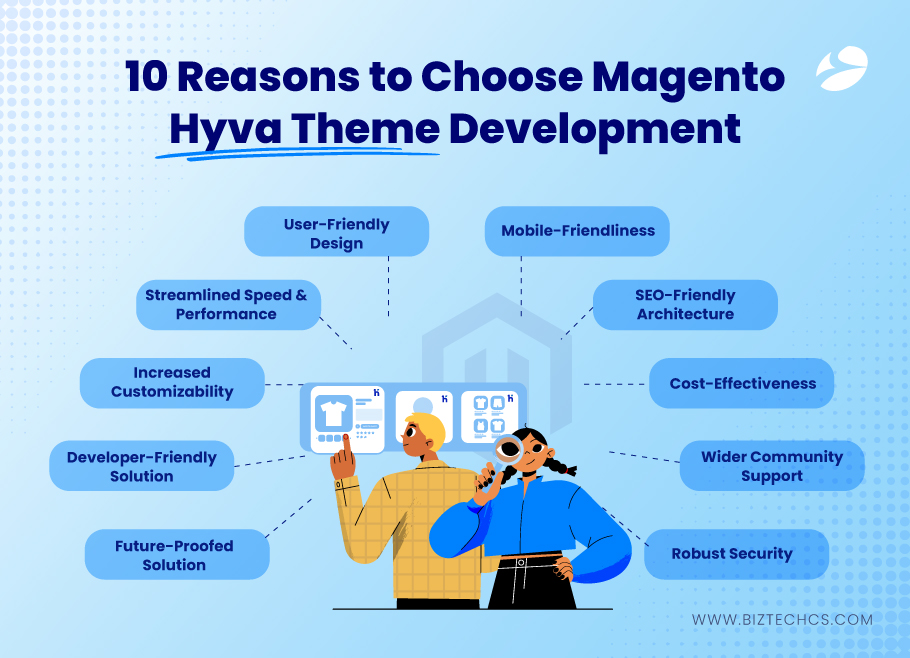 10 Reasons Why You Should Choose Magento Hyva Theme Development