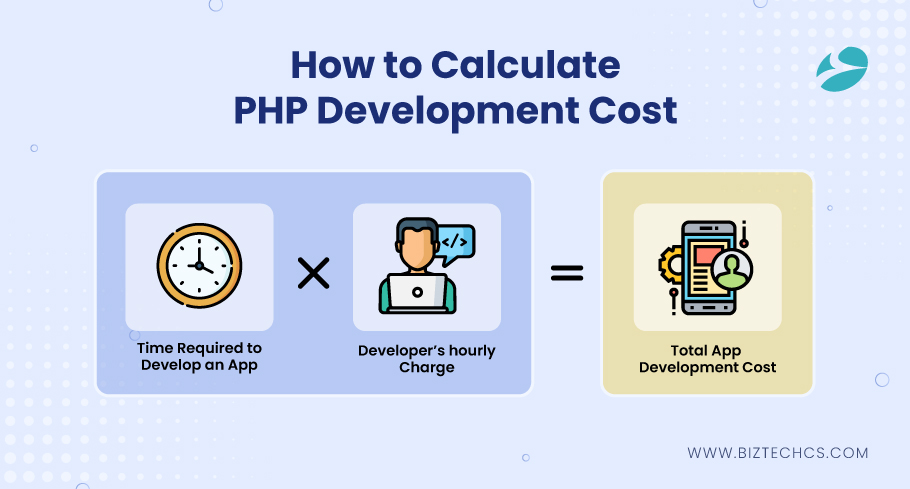 App Development Cost Calculation Formula