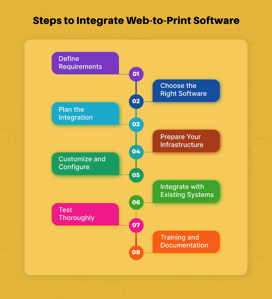 Steps-to-Integrate-Web-to-Print-Software