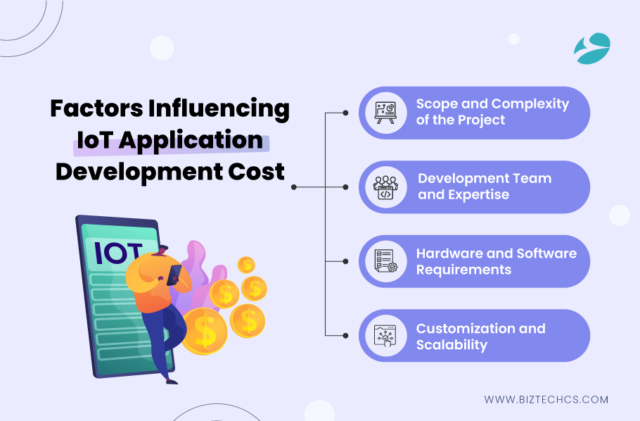 Factors Influencing IoT Application Development Cost