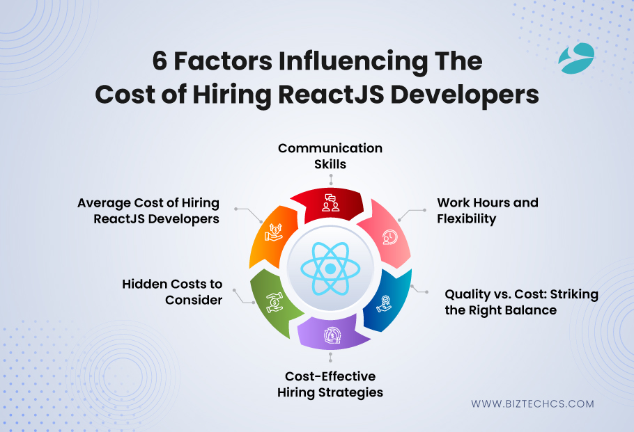 How-Much-Does-It-Cost-to-Hire-a-React-Developer-in-India