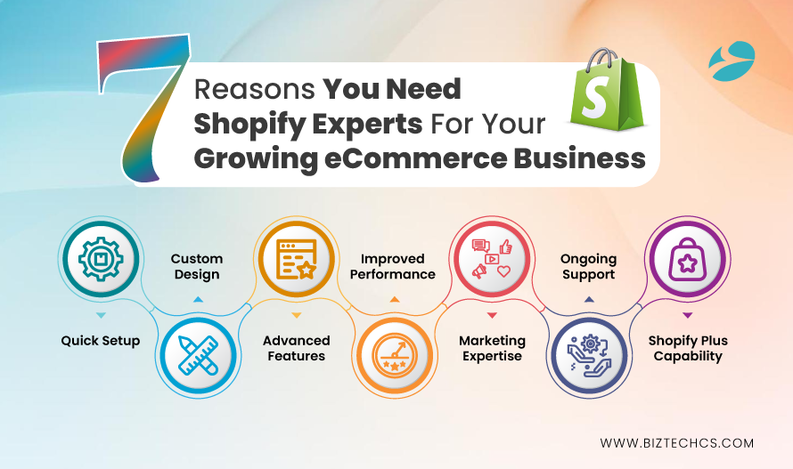 7 Reasons You Need Shopify Experts For Your Growing eCommerce Business1